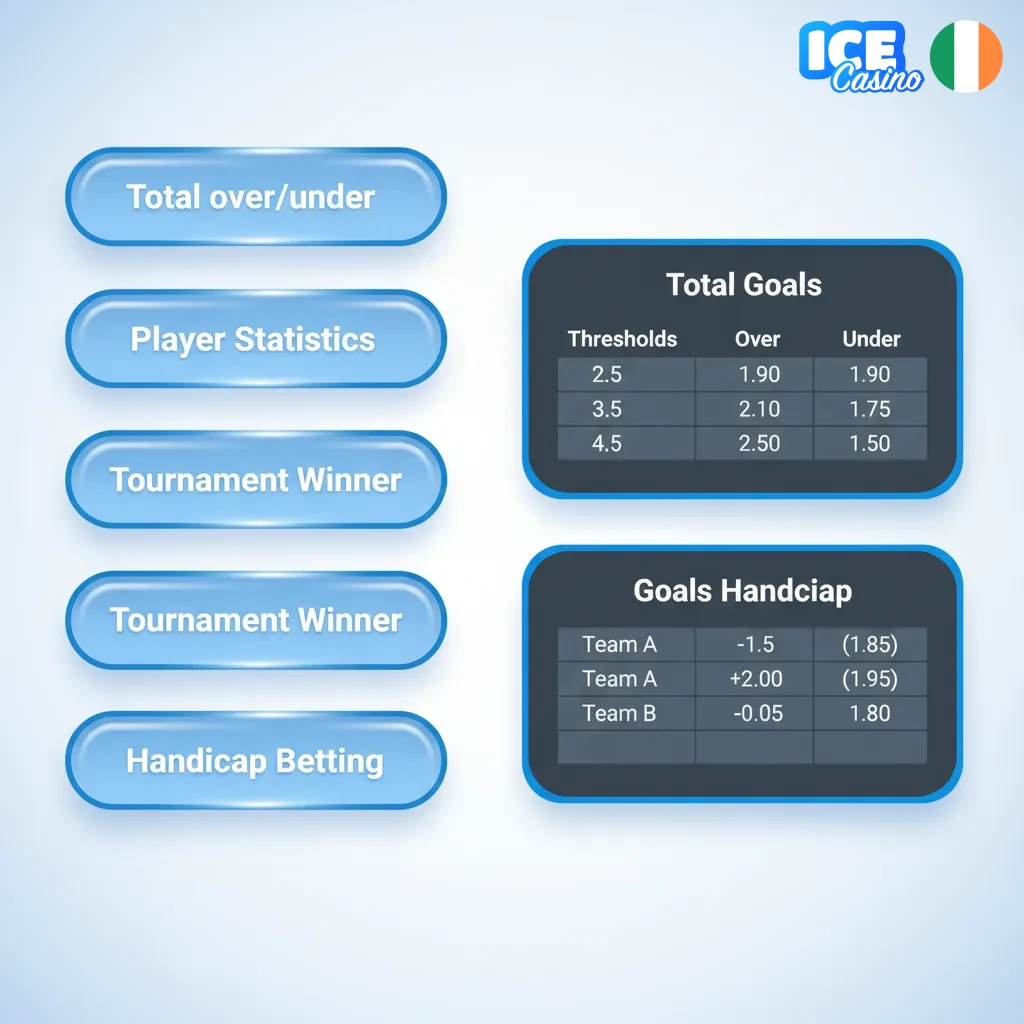 Bet types: Single, Accumulator, System-risk, odds, payout, legs, stakes, cashout tips.